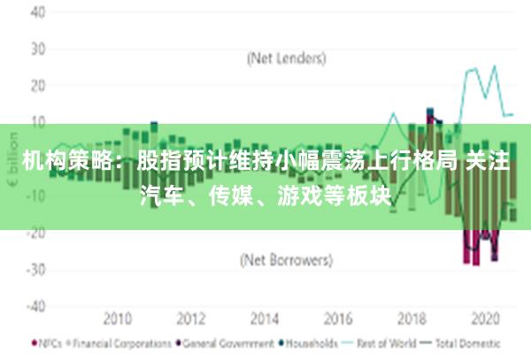 机构策略：股指预计维持小幅震荡上行格局 关注汽车、传媒、游戏等板块