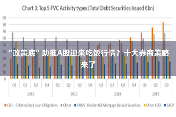 “政策底”助推A股迎来吃饭行情？十大券商策略来了