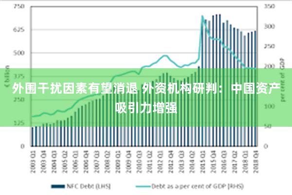 外围干扰因素有望消退 外资机构研判：中国资产吸引力增强