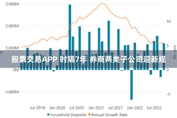 股票交易APP 时隔7年 券商两类子公司迎新规