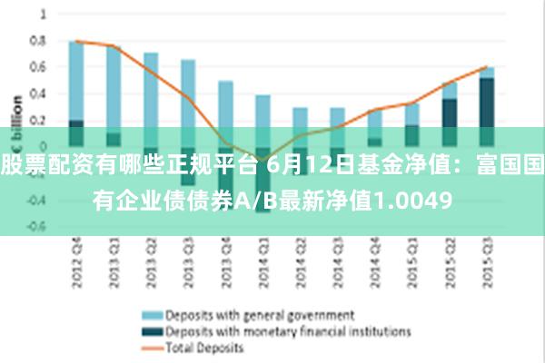 股票配资有哪些正规平台 6月12日基金净值：富国国有企业债债券A/B最新净值1.0049