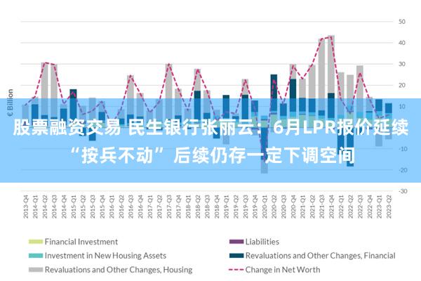 股票融资交易 民生银行张丽云：6月LPR报价延续“按兵不动” 后续仍存一定下调空间