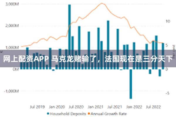 网上配资APP 马克龙赌输了，法国现在是三分天下