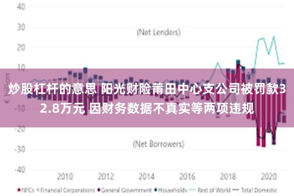 炒股杠杆的意思 阳光财险莆田中心支公司被罚款32.8万元 因财务数据不真实等两项违规