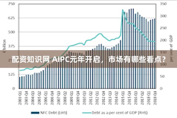 配资知识网 AIPC元年开启，市场有哪些看点？