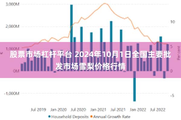 股票市场杠杆平台 2024年10月1日全国主要批发市场雪梨价格行情