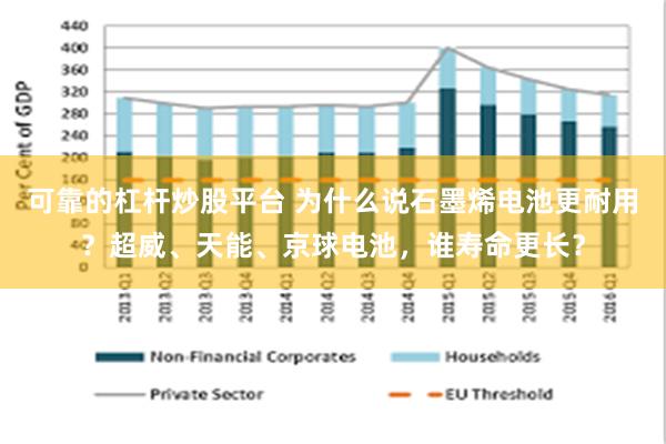 可靠的杠杆炒股平台 为什么说石墨烯电池更耐用？超威、天能、京球电池，谁寿命更长？