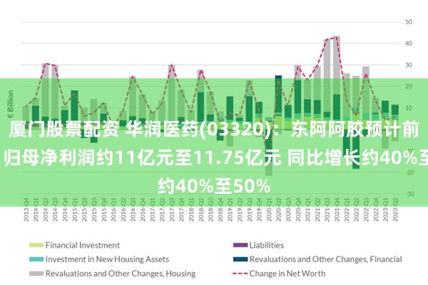 厦门股票配资 华润医药(03320)：东阿阿胶预计前9个月归母净利润约11亿元至11.75亿元 同比增长约40%至50%