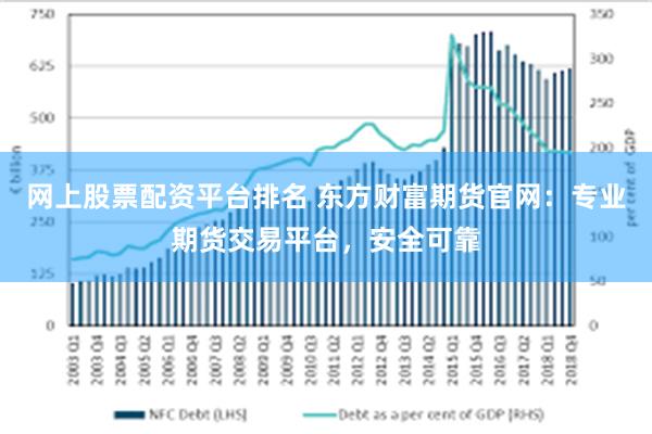 网上股票配资平台排名 东方财富期货官网：专业期货交易平台，安全可靠