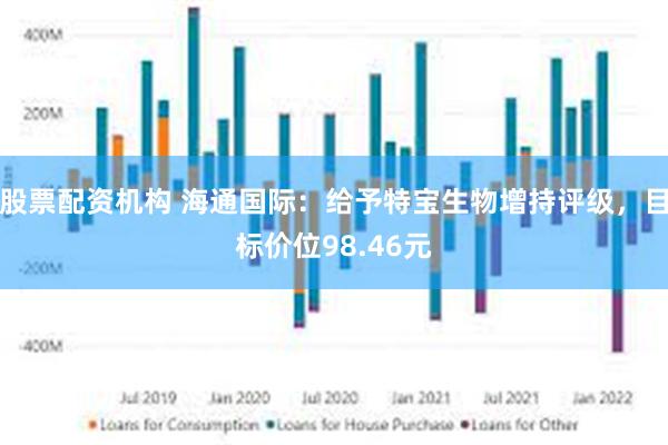 股票配资机构 海通国际：给予特宝生物增持评级，目标价位98.46元